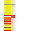 do advanced excel formulas, vlookup, and merge data
